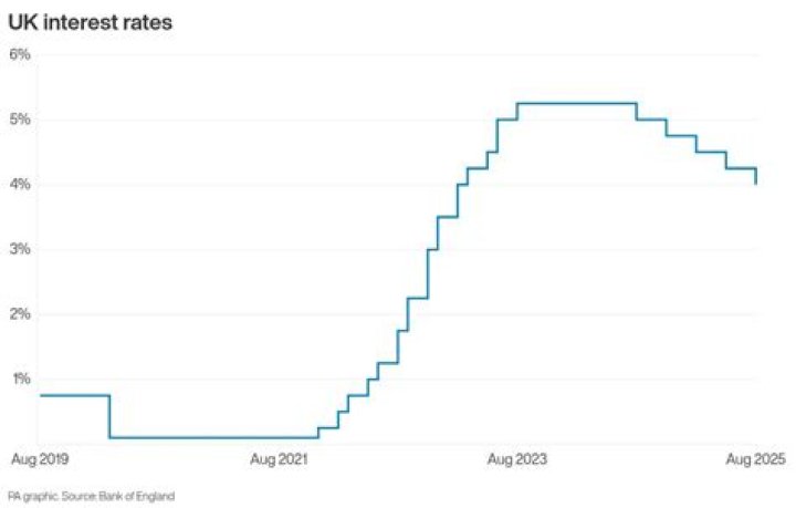 What is the current interest rate of Indonesia?