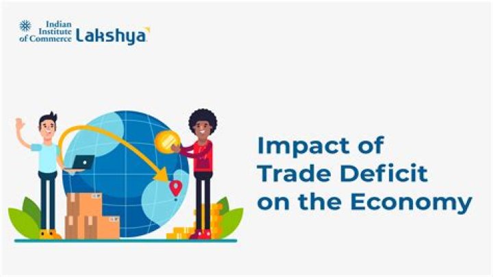 What is the current trade deficit of India?