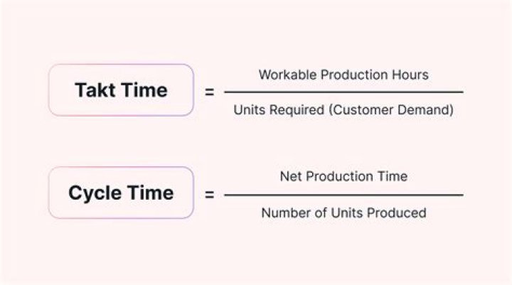 What is the cycle time for an order?