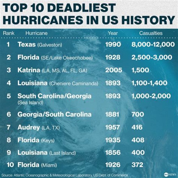 What is the deadliest car pile up in history?