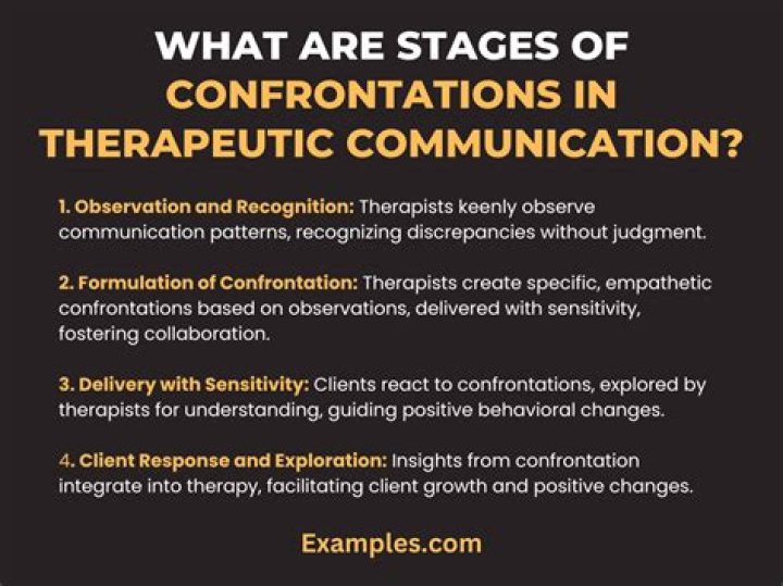 What is the definition confrontation?