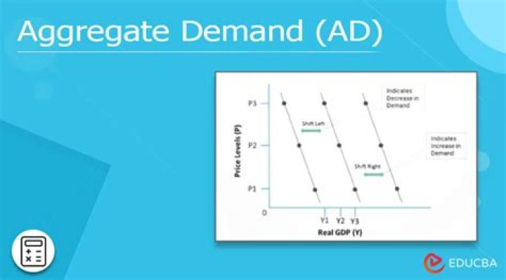 What is the definition of aggregate demand quizlet?