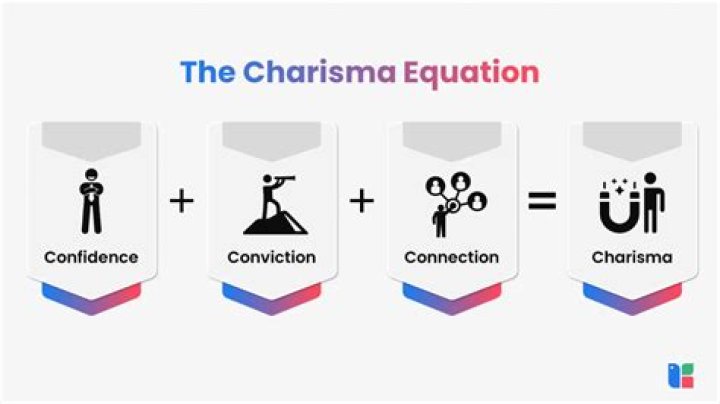 What is the definition of charisma quizlet?