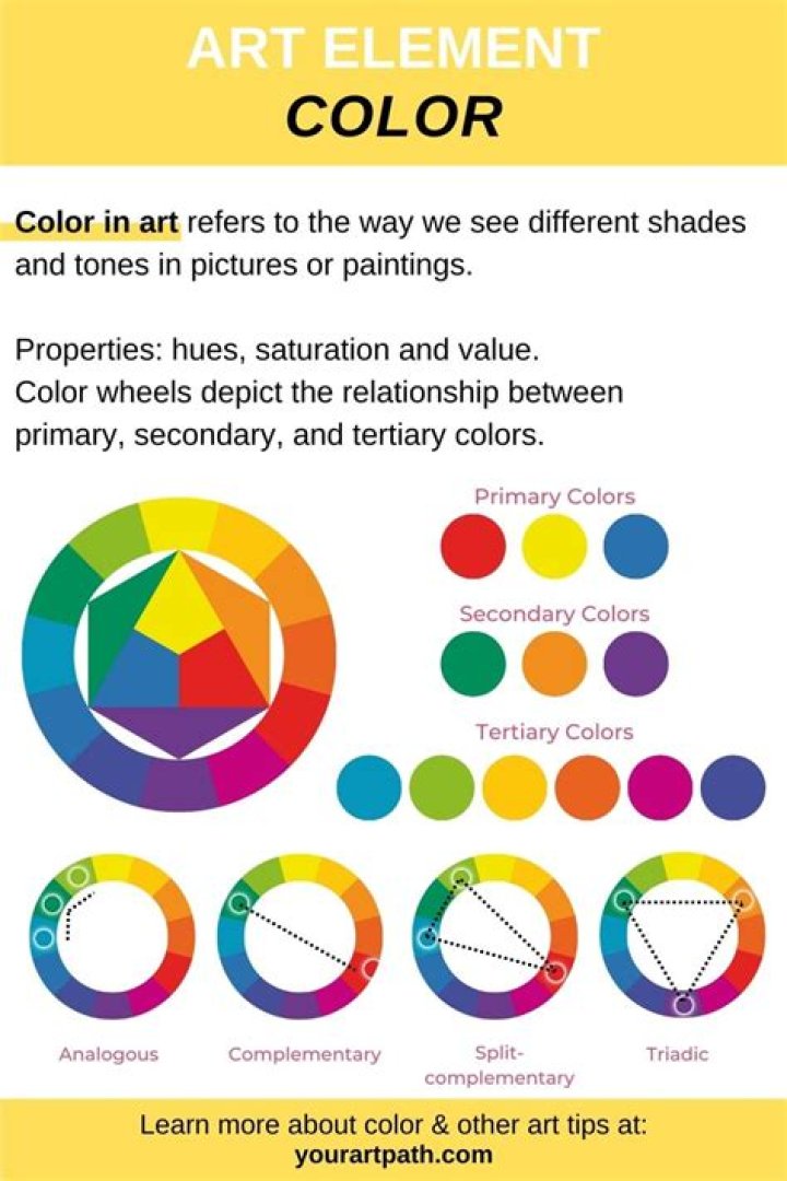 What is the definition of drawing materials?
