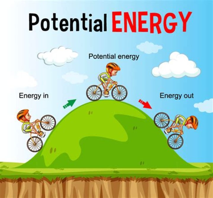 What is the Definition of potential for kids?