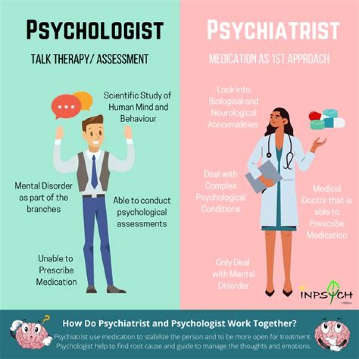 What is the definition of Psychiatry in psychology?