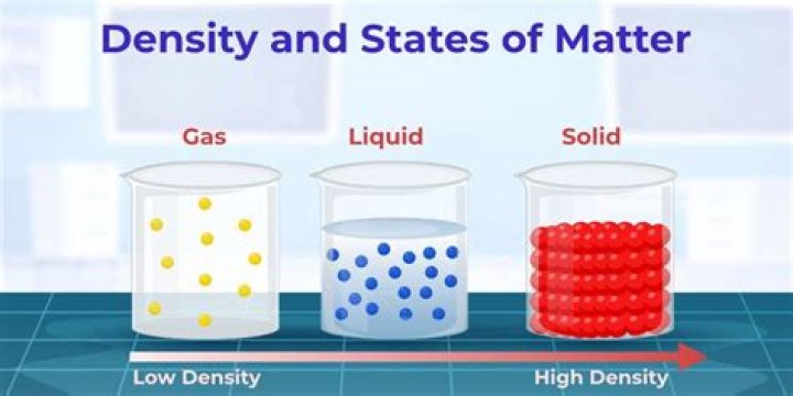 What is the density of Isoborneol in g ml?