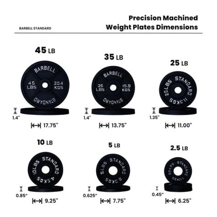 What is the diameter of 65 lb braid?