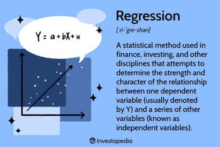 What is the dictionary definition of regression?