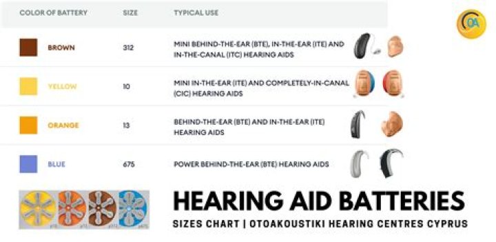 What is the difference between 10 and 10A hearing aid batteries?