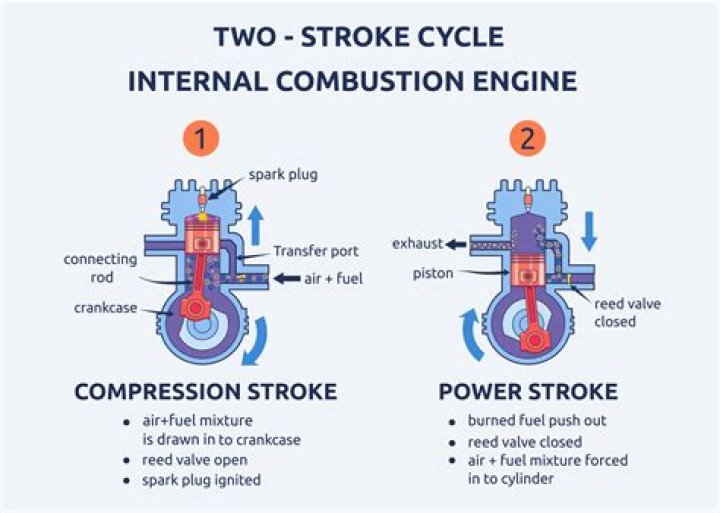 What is the difference between 2 stroke and 4 stroke IC engine?