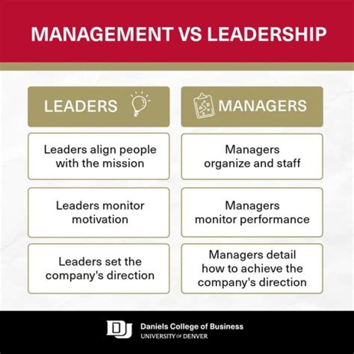 What is the difference between a manager and a leader?