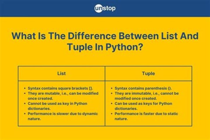 What is the difference between a tuple and a list in Python?