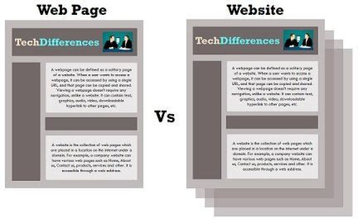 What is the difference between a web page and a website?