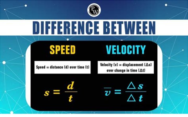 What is the difference between AddForce and velocity unity?