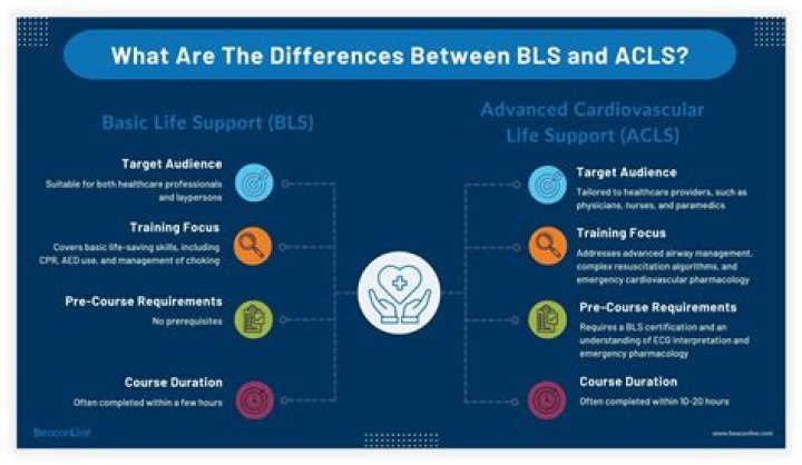 What is the difference between ALS and ILS?