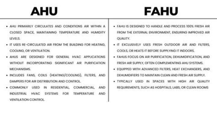 What is the difference between an ahu and moai?