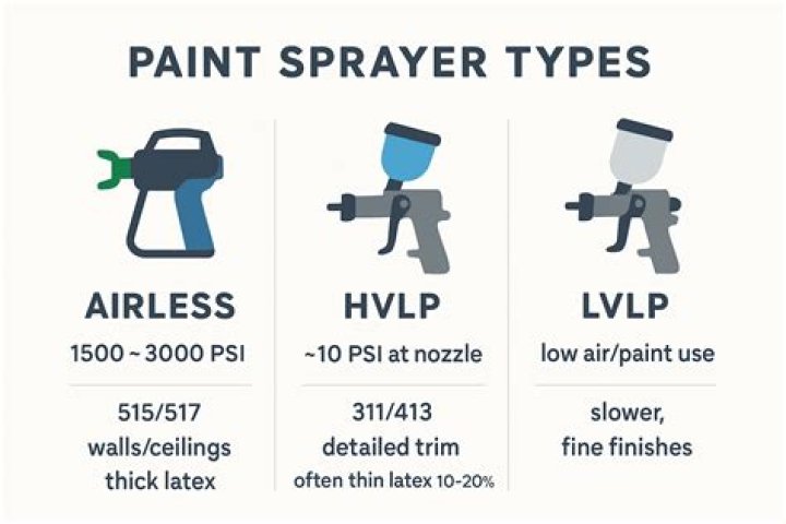 What is the difference between an airless sprayer and an air sprayer?