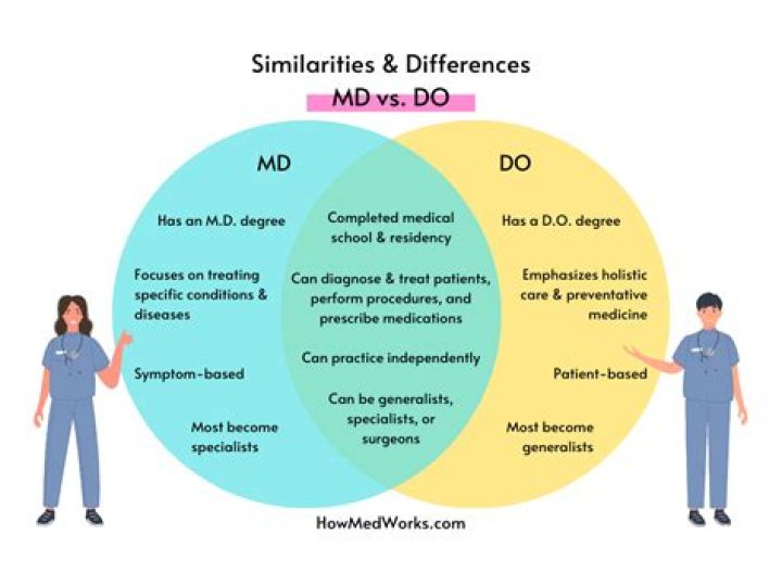 What is the difference between an MD and DO?