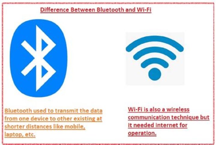What is the difference between Bluetooth and Wi-Fi device?