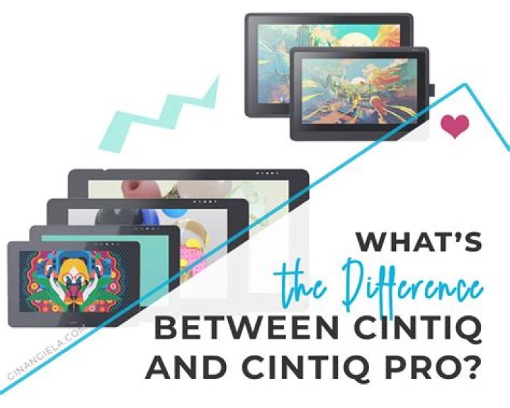 What is the difference between Cintiq and Cintiq pro?