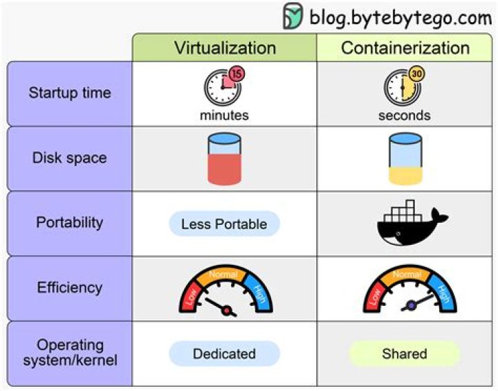 What is the difference between containers managed persistence and bean-managed persistence?