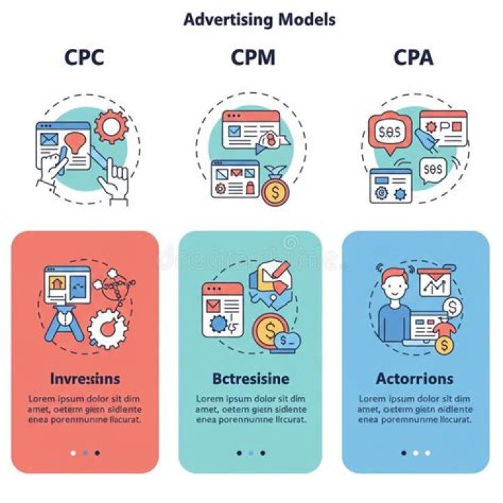 What is the difference between CPC advertising and CPA advertising?