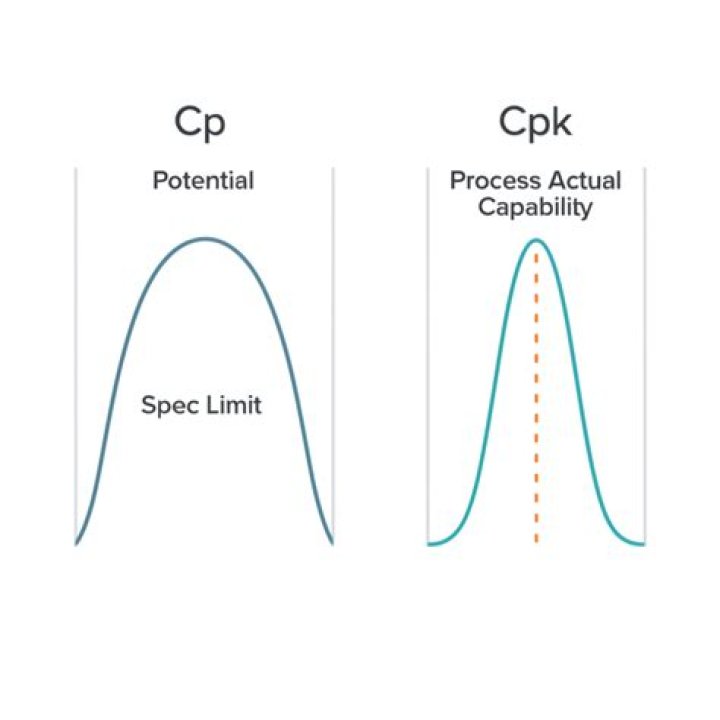 What is the difference between CPK and CK-MB?
