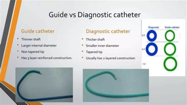 What is the difference between diagnostic catheter and guiding catheter?
