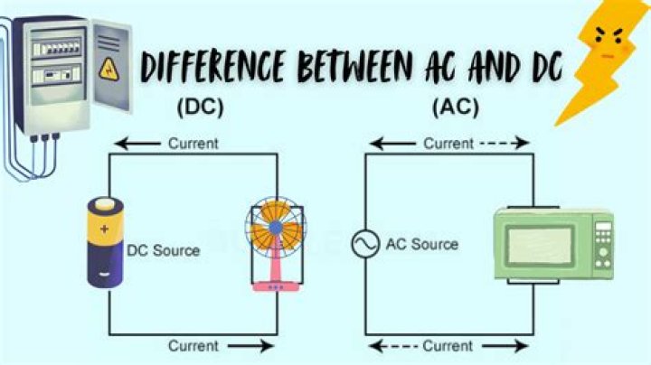 What is the difference between DirectCast and CType in C#?