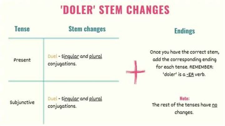 What is the difference between doler and Lastimar?
