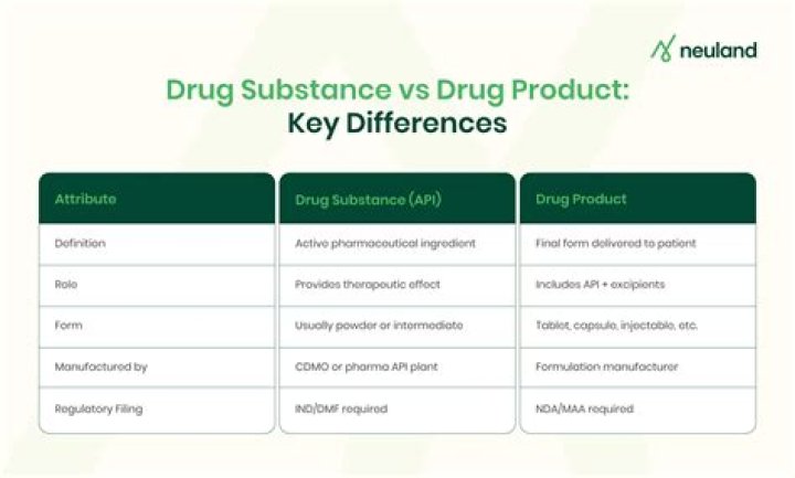 What is the difference between drug substance and drug product?