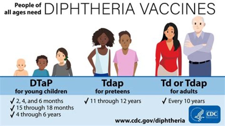 What is the difference between DTP and DTaP vaccine?