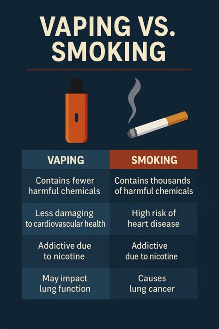What is the difference between e cigarettes and vaping?