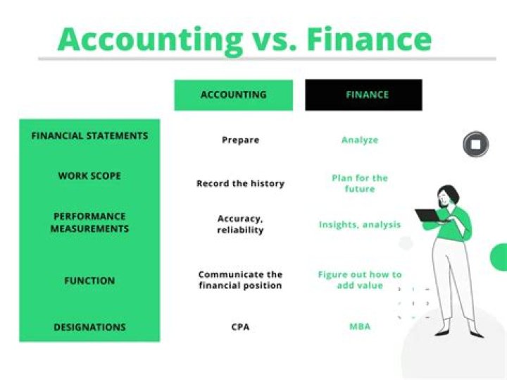 What is the difference between finance and treasurer?