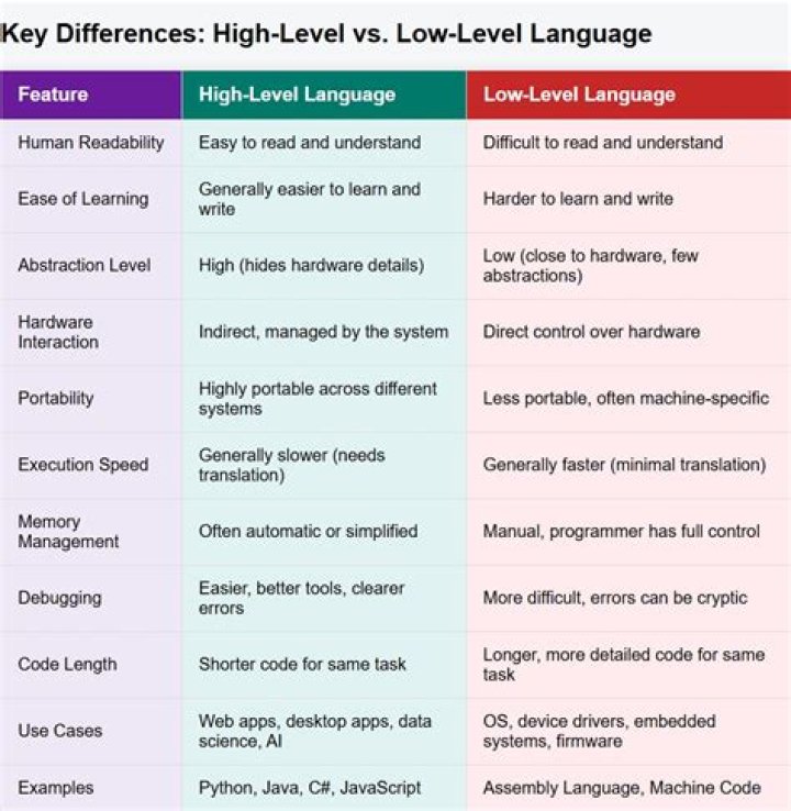 What is the difference between high CHIRP and low CHIRP?