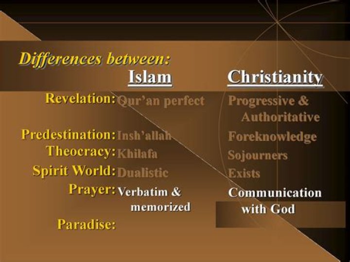 What is the difference between Islam and Islamic?