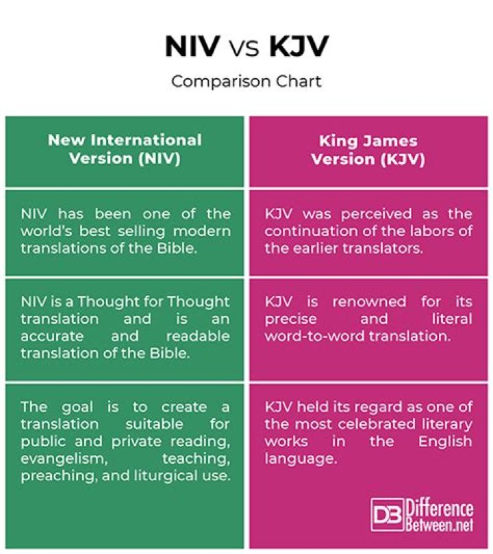 What is the difference between KJV and ASV?