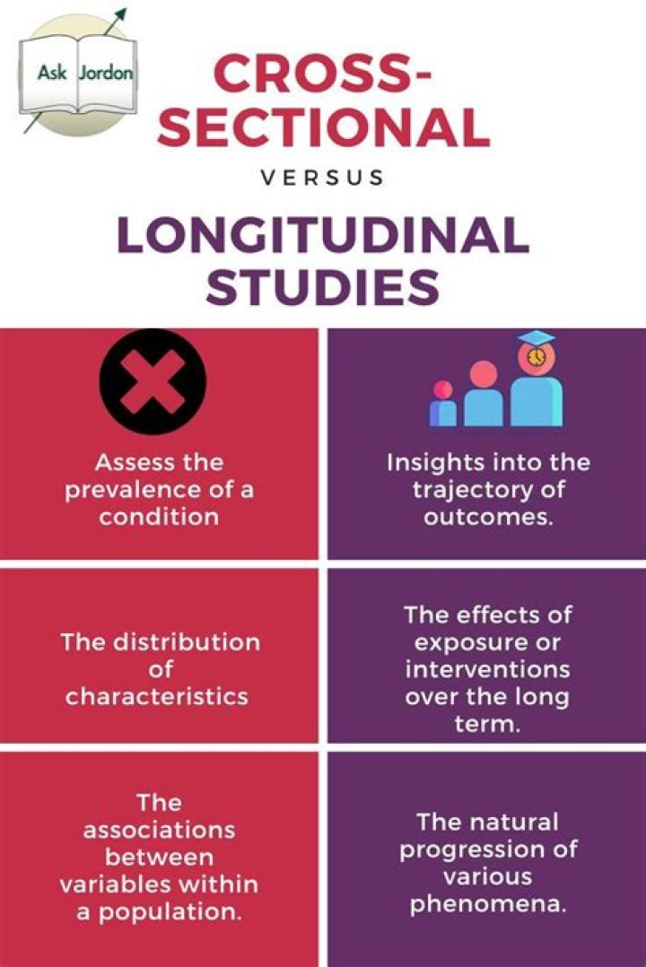 What is the difference between longitudinal and circumferential stress?
