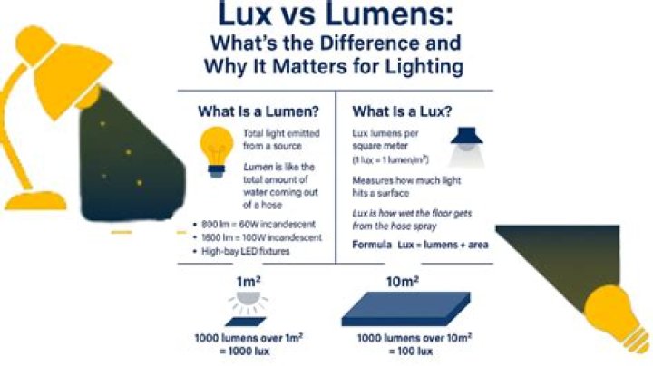 What is the difference between lumen and LED?