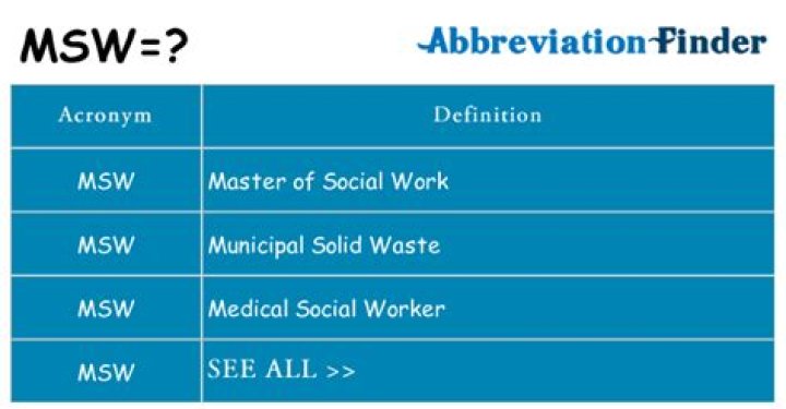 What is the difference between MSW and Mssw?