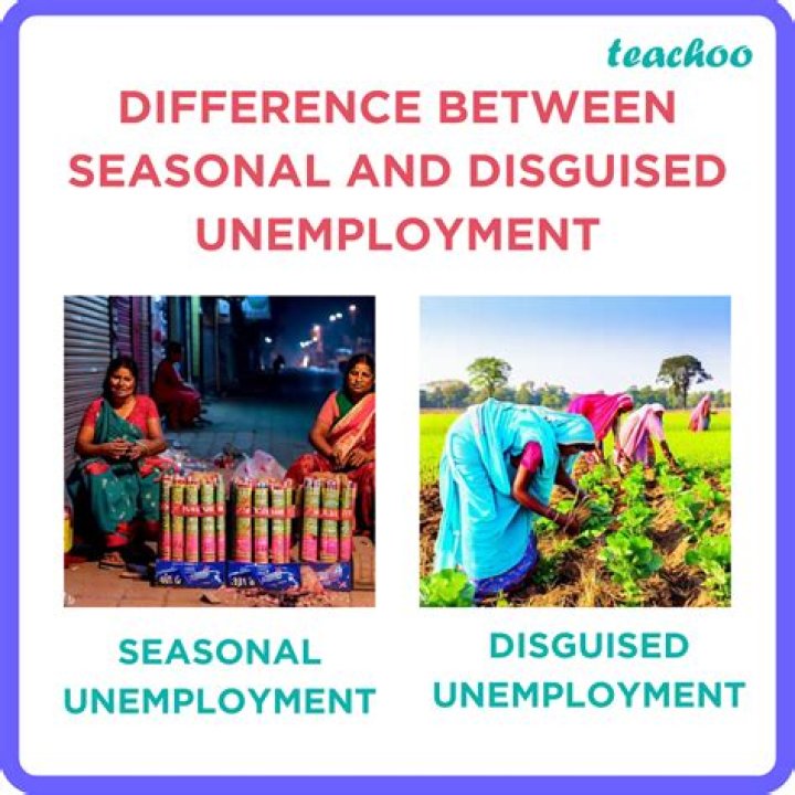 What is the difference between open unemployment and disguised unemployment?