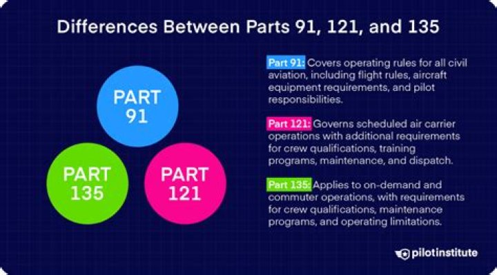What is the difference between Part 91 and 135?