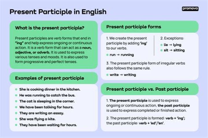 What is the difference between Participe present and Gerondif?
