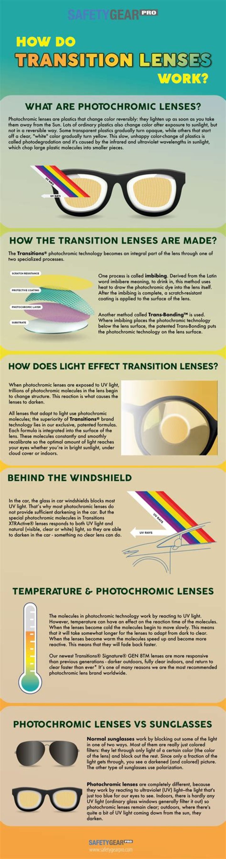 What is the difference between photochromic and transition lenses?