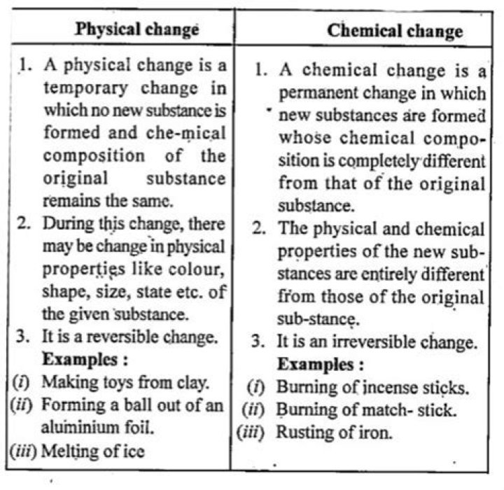 What is the difference between physical chemistry and chemical physics?