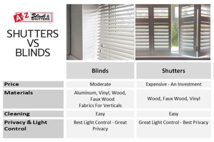 What is the difference between plantation shutters and wood shutters?