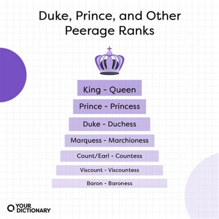 What is the difference between prince consort and king consort?