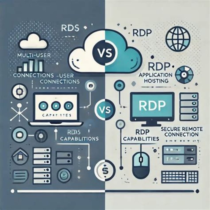 What is the difference between RDS and EGWP?