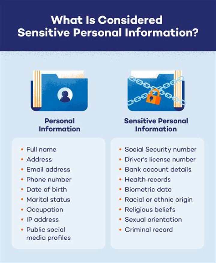 What is the difference between sensitive and personal data?